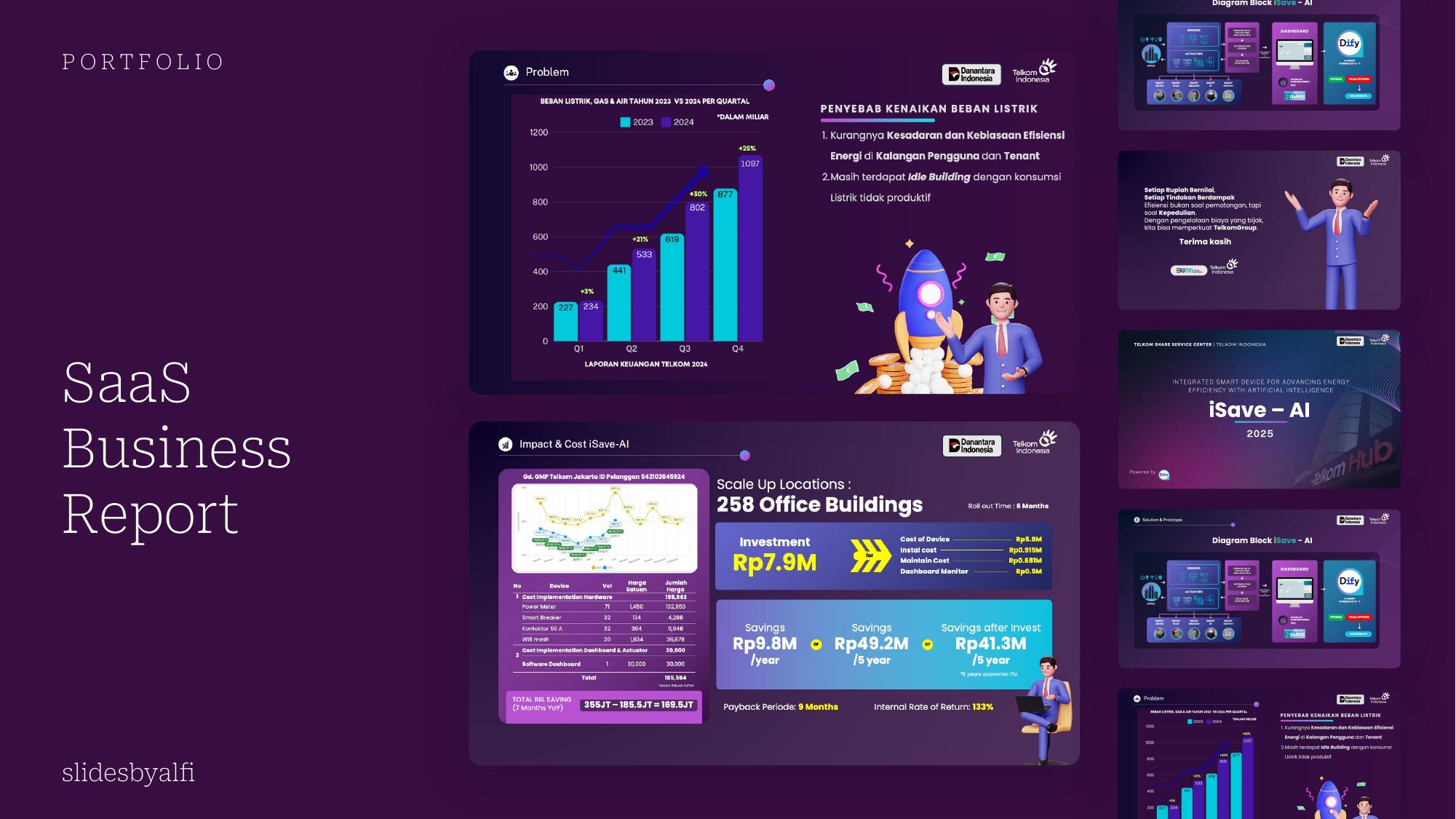 SaaS Business Report